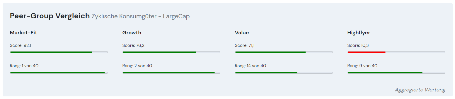 Ferrari Rating Leeway