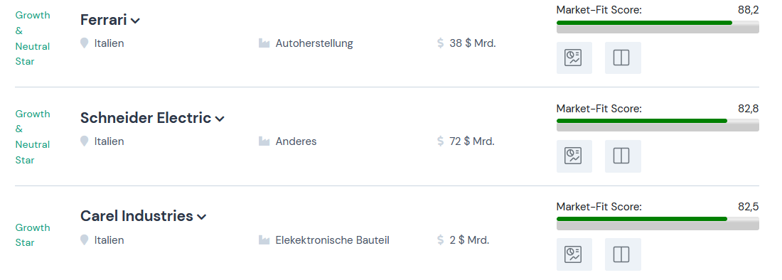 EM Italien - Türkei Aktien