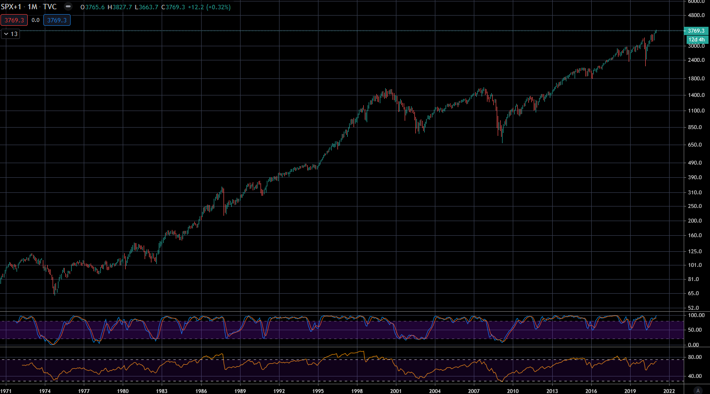 Langfristiger S&P 500 logarithmisch