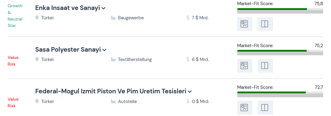 EM Italien Türkei Aktien